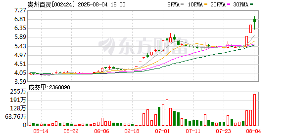 股票配资资讯第一门户网站 贵州百灵：股票交易异常波动