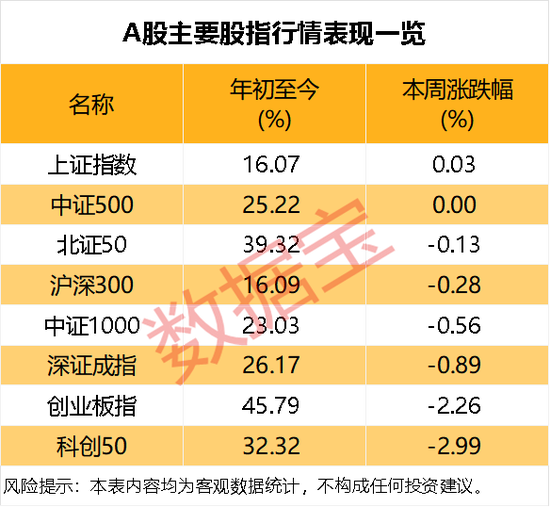 股票入门 看涨潜力暴增！这个赛道，下周要火？